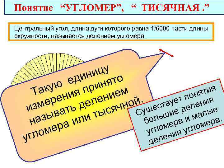 Понятие “УГЛОМЕР”, “ ТИСЯЧНАЯ. ” Центральный угол, длина дуги которого равна 1/6000 части длины