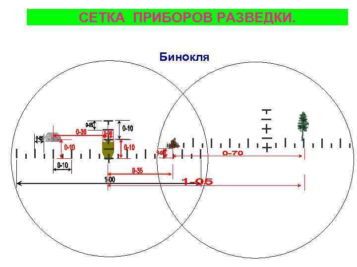 СЕТКА ПРИБОРОВ РАЗВЕДКИ. Бинокля 