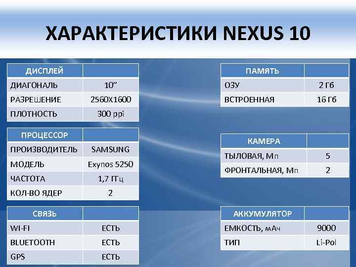 ХАРАКТЕРИСТИКИ NEXUS 10 ПАМЯТЬ ДИСПЛЕЙ ДИАГОНАЛЬ 10” РАЗРЕШЕНИЕ 2560 X 1600 ПЛОТНОСТЬ ОЗУ 2