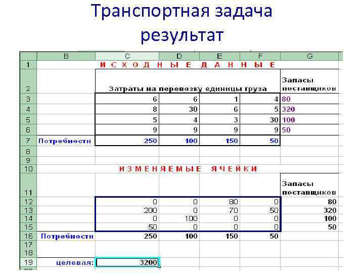 Транспортная задача результат 10 