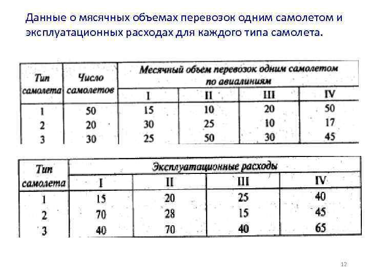 Данные о мясячных объемах перевозок одним самолетом и эксплуатационных расходах для каждого типа самолета.