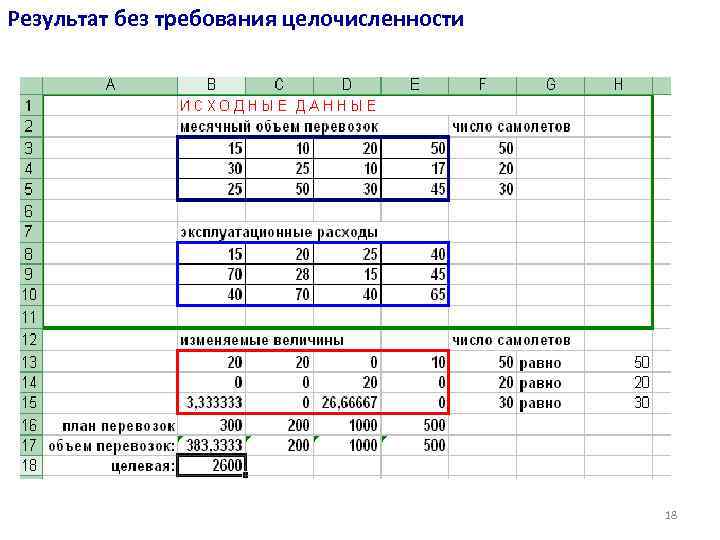 Результат без требования целочисленности 18 