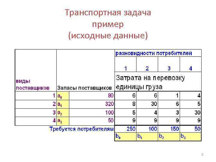 Задача транспорта