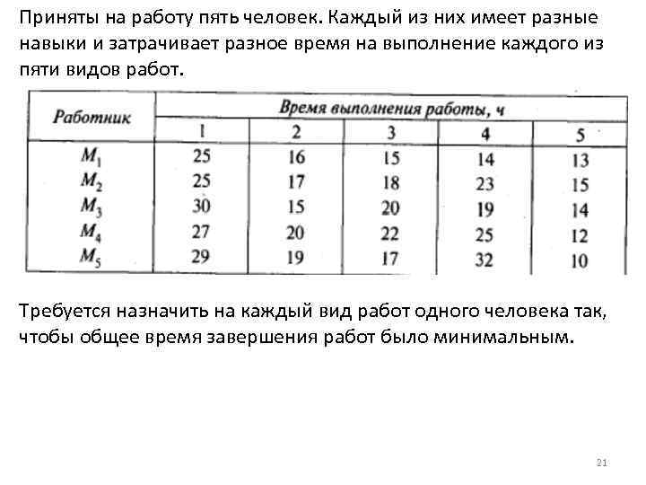 Приняты на работу пять человек. Каждый из них имеет разные навыки и затрачивает разное