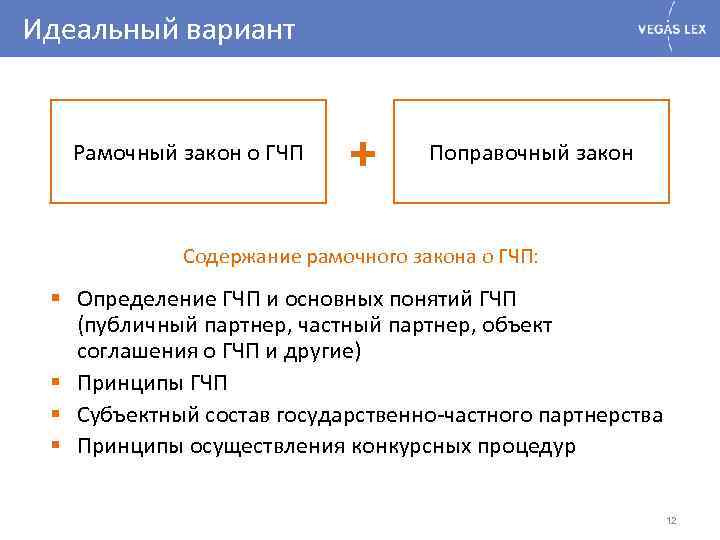 Идеальный вариант Рамочный закон о ГЧП + Поправочный закон Содержание рамочного закона о ГЧП: