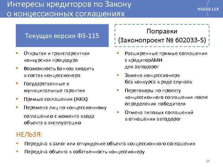 Интересы кредиторов по Закону о концессионных соглашениях Текущая версия ФЗ-115 § Открытая и транспарентная