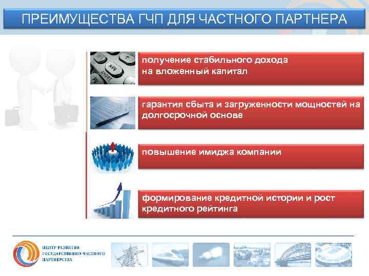 ПРЕИМУЩЕСТВА ГЧП ДЛЯ ЧАСТНОГО ПАРТНЕРА получение стабильного дохода на вложенный капитал гарантия сбыта и