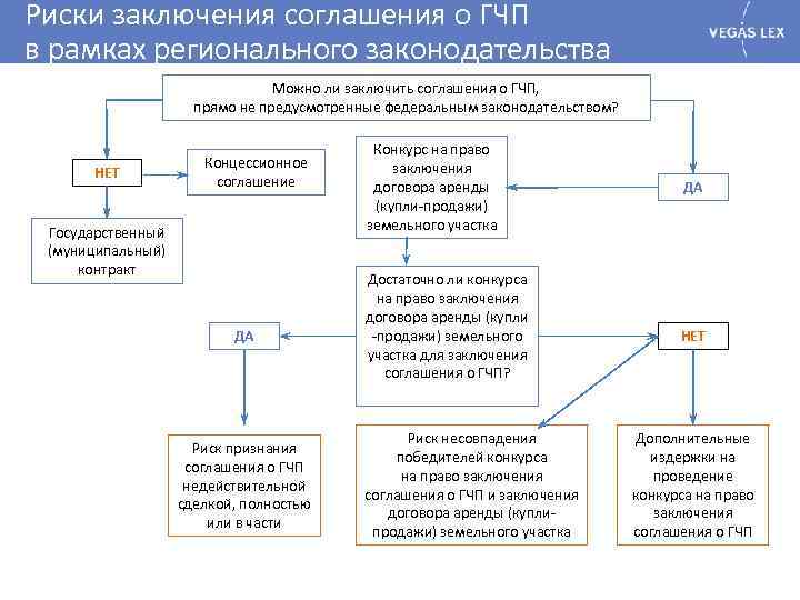 Риски гчп проектов