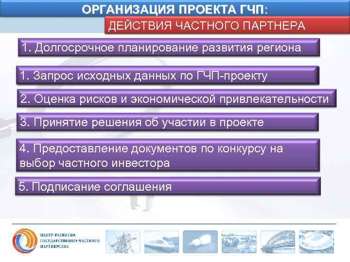 ОРГАНИЗАЦИЯ ПРОЕКТА ГЧП: ДЕЙСТВИЯ ЧАСТНОГО ПАРТНЕРА ДЕЙСТВИЯ ПУБЛИЧНОГО ЗАКАЗЧИКА 1. Долгосрочное планирование развития региона