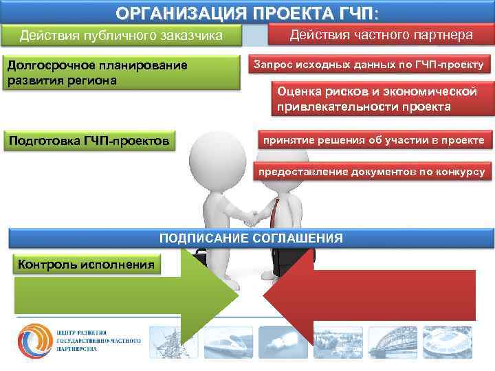 Гчп в сфере образования презентация