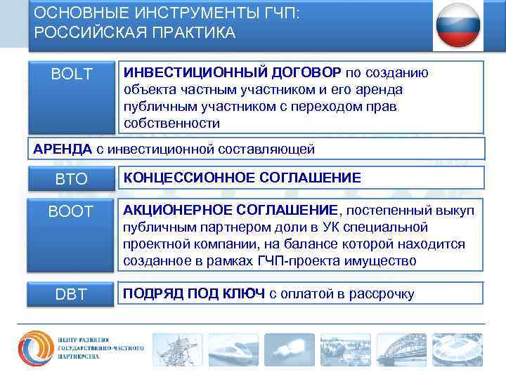 ОСНОВНЫЕ ИНСТРУМЕНТЫ ГЧП: РОССИЙСКАЯ ПРАКТИКА BOLT ИНВЕСТИЦИОННЫЙ ДОГОВОР по созданию объекта частным участником и