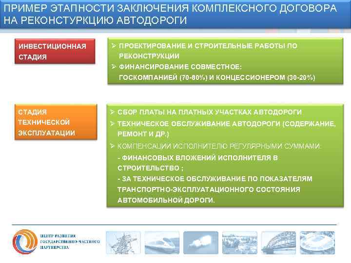ПРИМЕР ЭТАПНОСТИ ЗАКЛЮЧЕНИЯ КОМПЛЕКСНОГО ДОГОВОРА НА РЕКОНСТУРКЦИЮ АВТОДОРОГИ ИНВЕСТИЦИОННАЯ СТАДИЯ Ø ПРОЕКТИРОВАНИЕ И СТРОИТЕЛЬНЫЕ