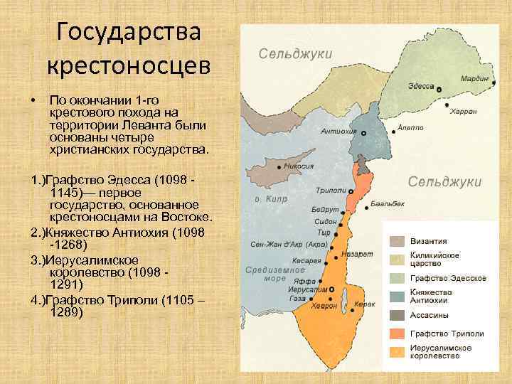 Государства крестоносцев • По окончании 1 -го крестового похода на территории Леванта были основаны