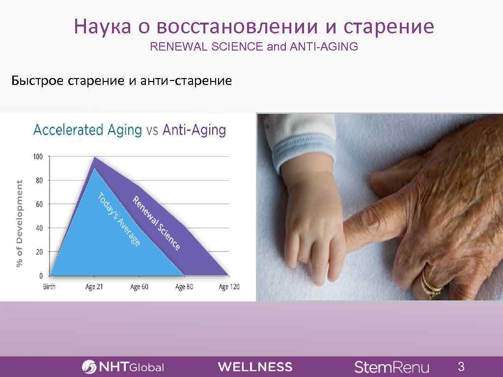 Наука о восстановлении и старение RENEWAL SCIENCE and ANTI-AGING Быстрое старение и анти-старение 3