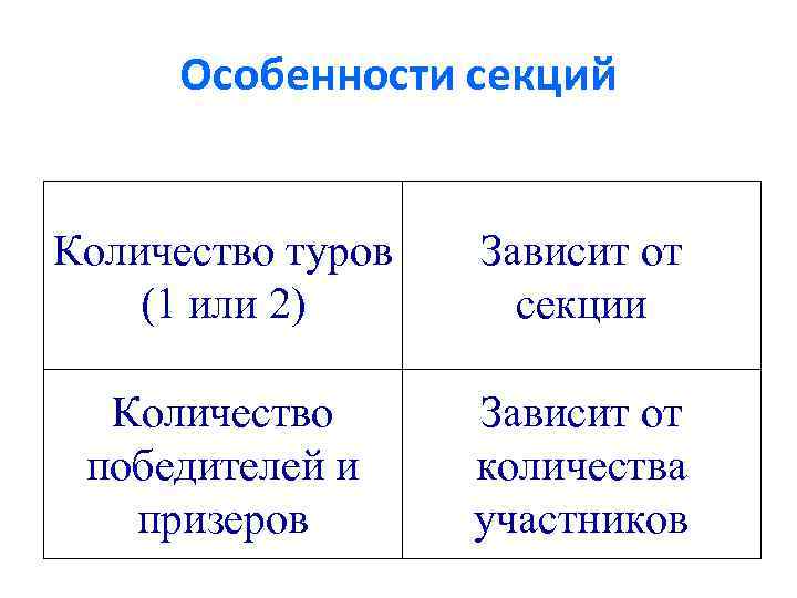 Особенности секций Количество туров (1 или 2) Зависит от секции Количество победителей и призеров