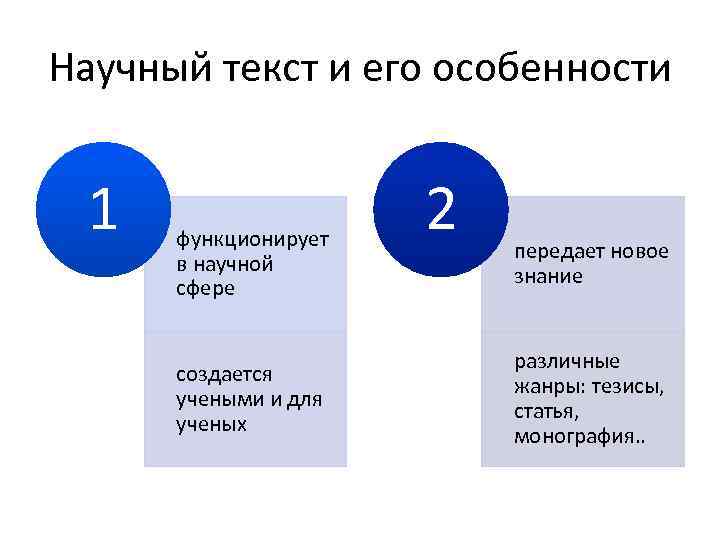 Научный текст и его особенности 1 функционирует в научной сфере создается учеными и для