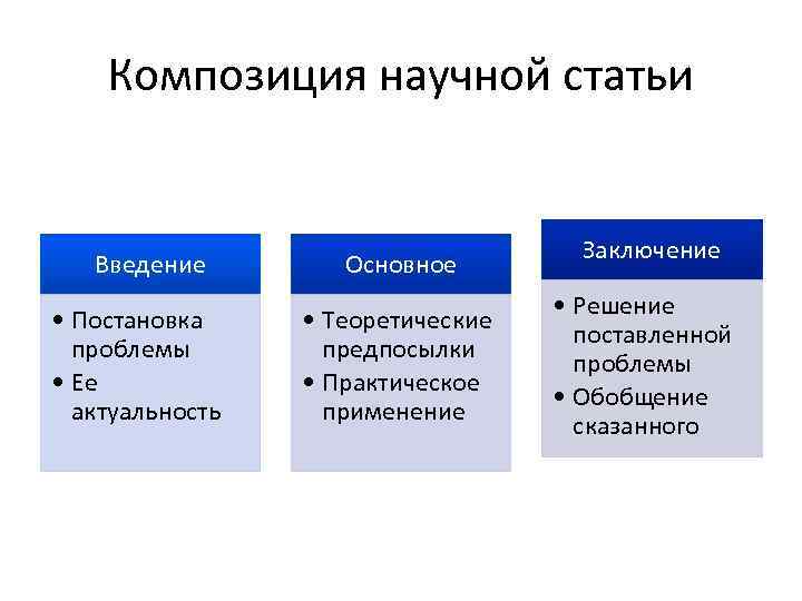 Виды научных текстов