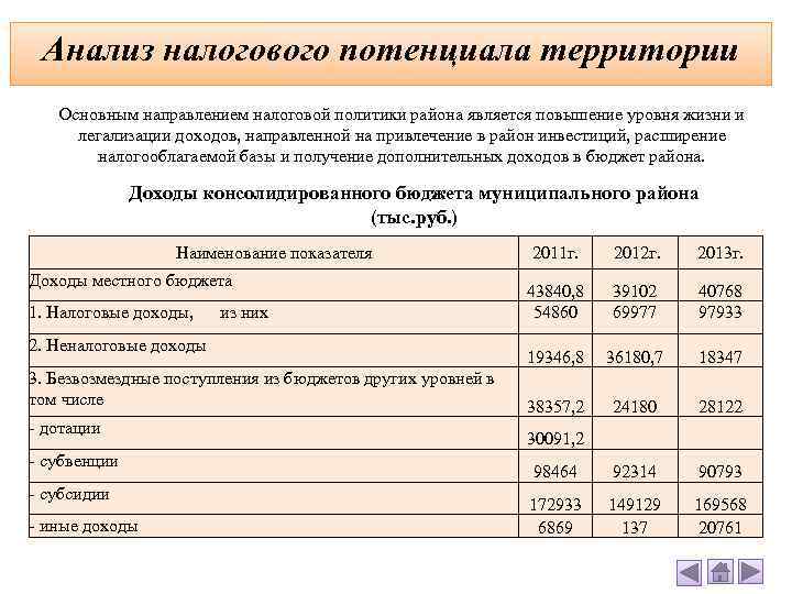 Основные направления налоговой политики