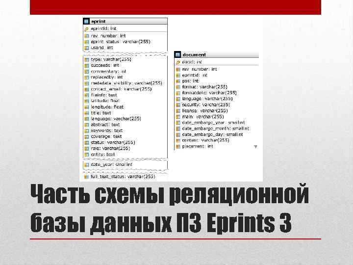 Часть схемы реляционной базы данных ПЗ Eprints 3 