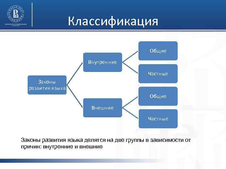 Классификация 2 группы