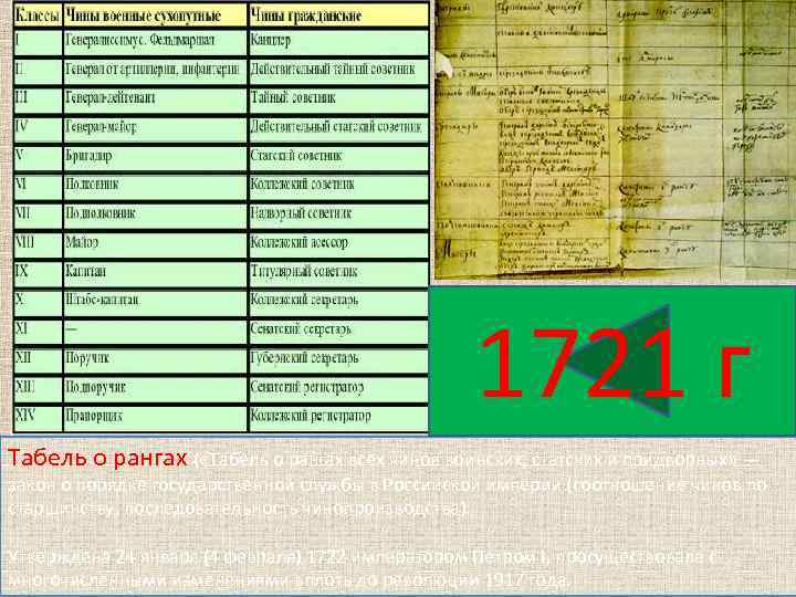 1721 г Табель о рангах ( «Табель о рангах всех чинов воинских, статских и