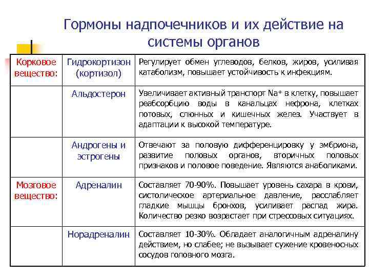 Гормоны надпочечников презентация физиология