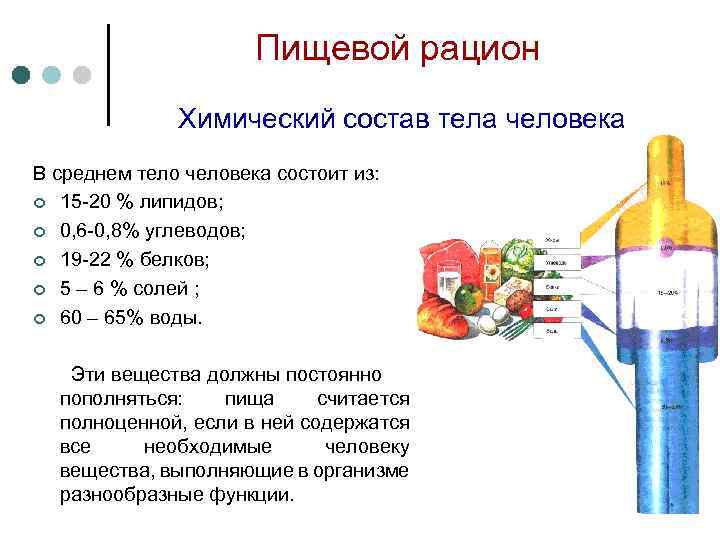 Пищевой рацион Химический состав тела человека В среднем тело человека состоит из: ¢ 15