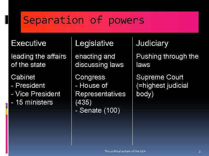 Separation of powers Executive Legislative Judiciary leading the affairs of the state enacting and