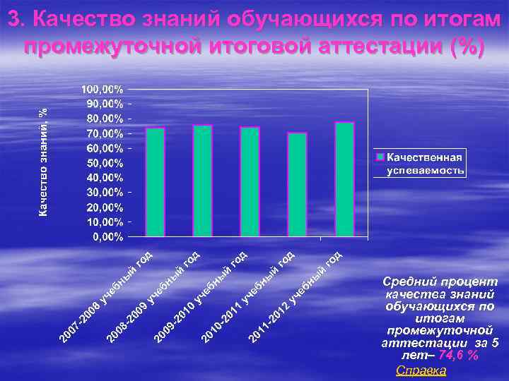 3. Качество знаний обучающихся по итогам промежуточной итоговой аттестации (%) Средний процент качества знаний