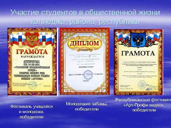 Участие студентов в общественной жизни колледжа, района, республики Фестиваль учащейся и молодежи, победители Молодецкие