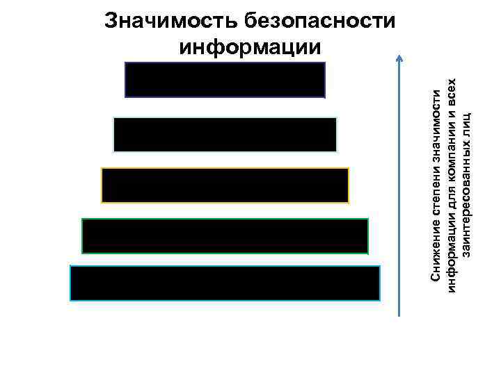 Прикладные задачи: сохранность личной информации пользователя Управленческие задачи: обеспечение полноты управленческих документов Информационные услуги: