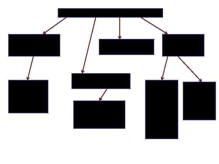 Методы защиты информации Шифрование (криптография) информации Преобразование (кодирование) слов и т. д. с помощью