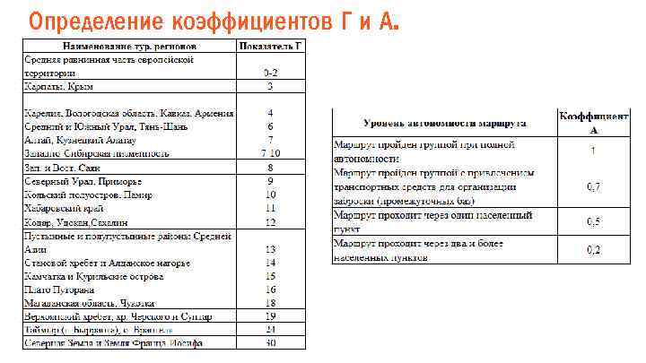 Определение коэффициентов Г и А. 
