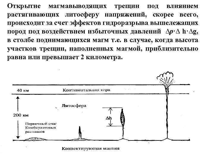 Открытие магмавыводящих трещин под влиянием растягивающих литосферу напряжений, скорее всего, происходит за счет эффектов