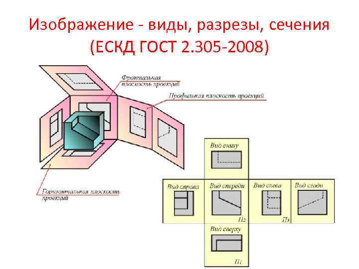 Изображение - виды, разрезы, сечения (ЕСКД ГОСТ 2. 305 -2008) 