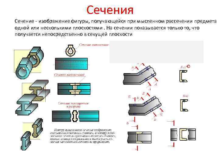 Изображение предмета мысленно рассеченного плоскостью называется