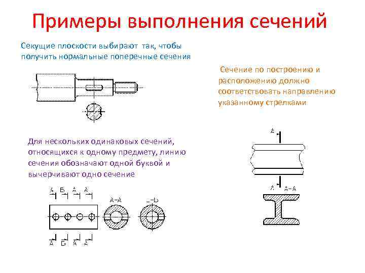 Примеры выполнения сечений Секущие плоскости выбирают так, чтобы получить нормальные поперечные сечения Сечение по