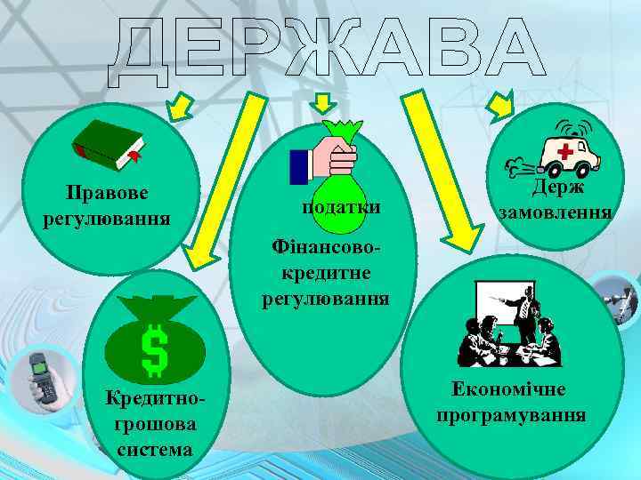 Правове регулювання податки Держ замовлення Фінансовокредитне регулювання Кредитногрошова система Економічне програмування 