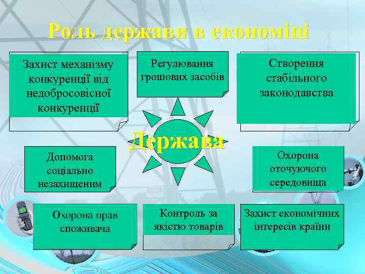 Роль держави в економіці Захист механізму конкуренції від недобросовісної конкуренції Допомога соціально незахищеним Регулювання