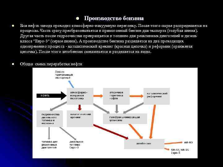 l Производство бензина l Вся нефть завода проходит атмосферно-вакуумную перегонку. После этого сырье распределяется