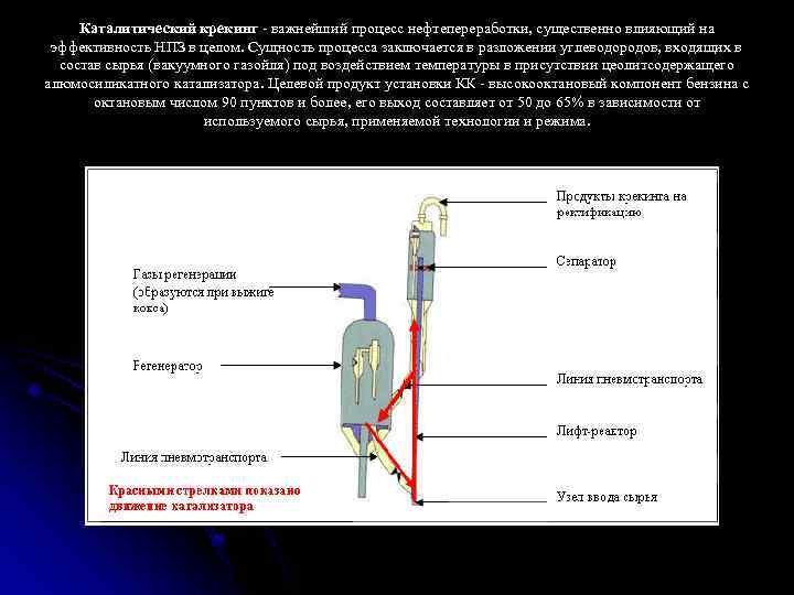 Каталитический крекинг - важнейший процесс нефтепереработки, существенно влияющий на эффективность НПЗ в целом. Сущность