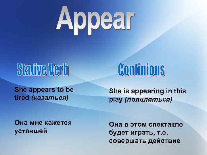 She appears to be tired (казаться) She is appearing in this play (появляться) Она