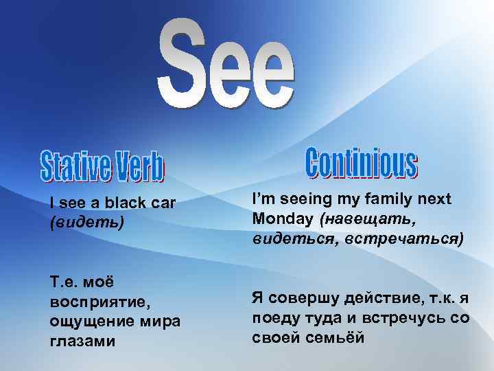 I see a black car (видеть) I’m seeing my family next Monday (навещать, видеться,