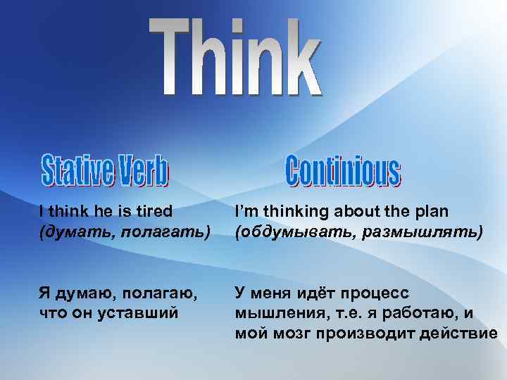 I think he is tired (думать, полагать) I’m thinking about the plan (обдумывать, размышлять)