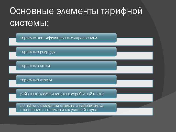 В состав тарифной системы входят. Основные элементы тарифной системы. Основными элементами тарифной системы являются. Элементы тарифной системы оплаты труда.