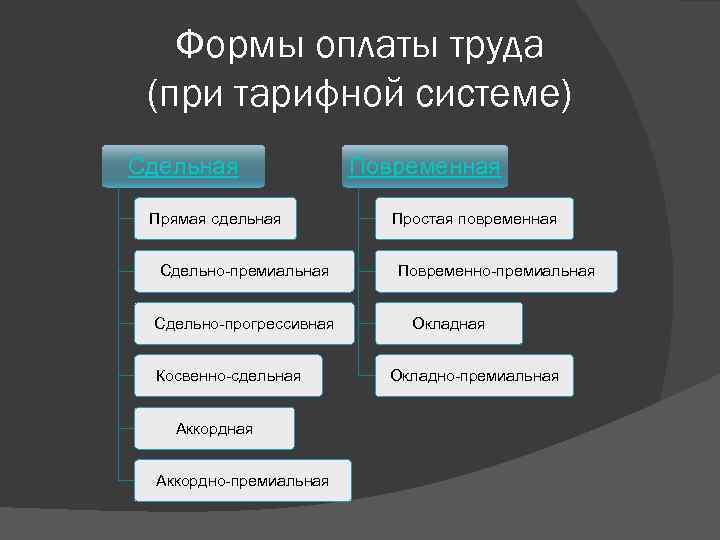 Требования к системе оплаты труда