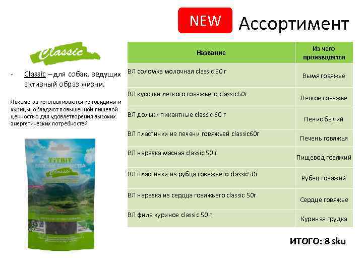 NEW Ассортимент Название - Из чего производятся Classic – для собак, ведущих ВЛ соломка