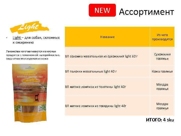 NEW Ассортимент Название ВЛ соломка жевательная из сухожилий light 60 г ВЛ палочки жевательные