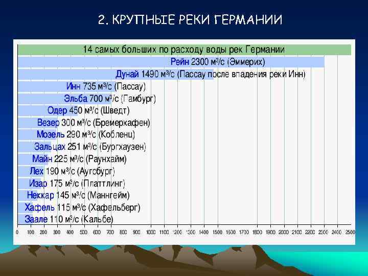 2. КРУПНЫЕ РЕКИ ГЕРМАНИИ 