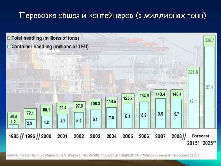 Перевозка общая и контейнеров (в миллионах тонн) 